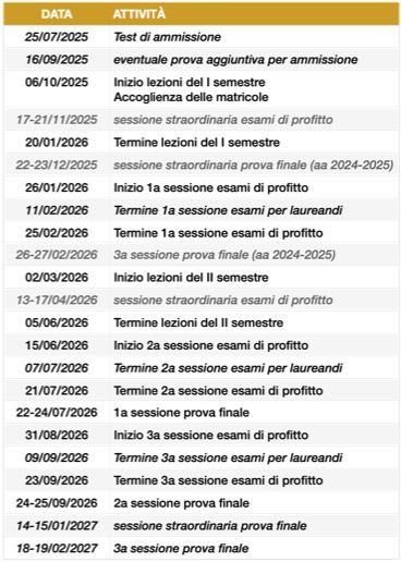 Calendario attività didattiche 2025-2026